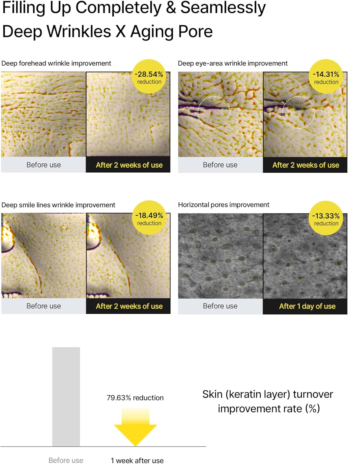🌟 Celimax The Vita-A Retinal Shot Tightening Booster – 15ml