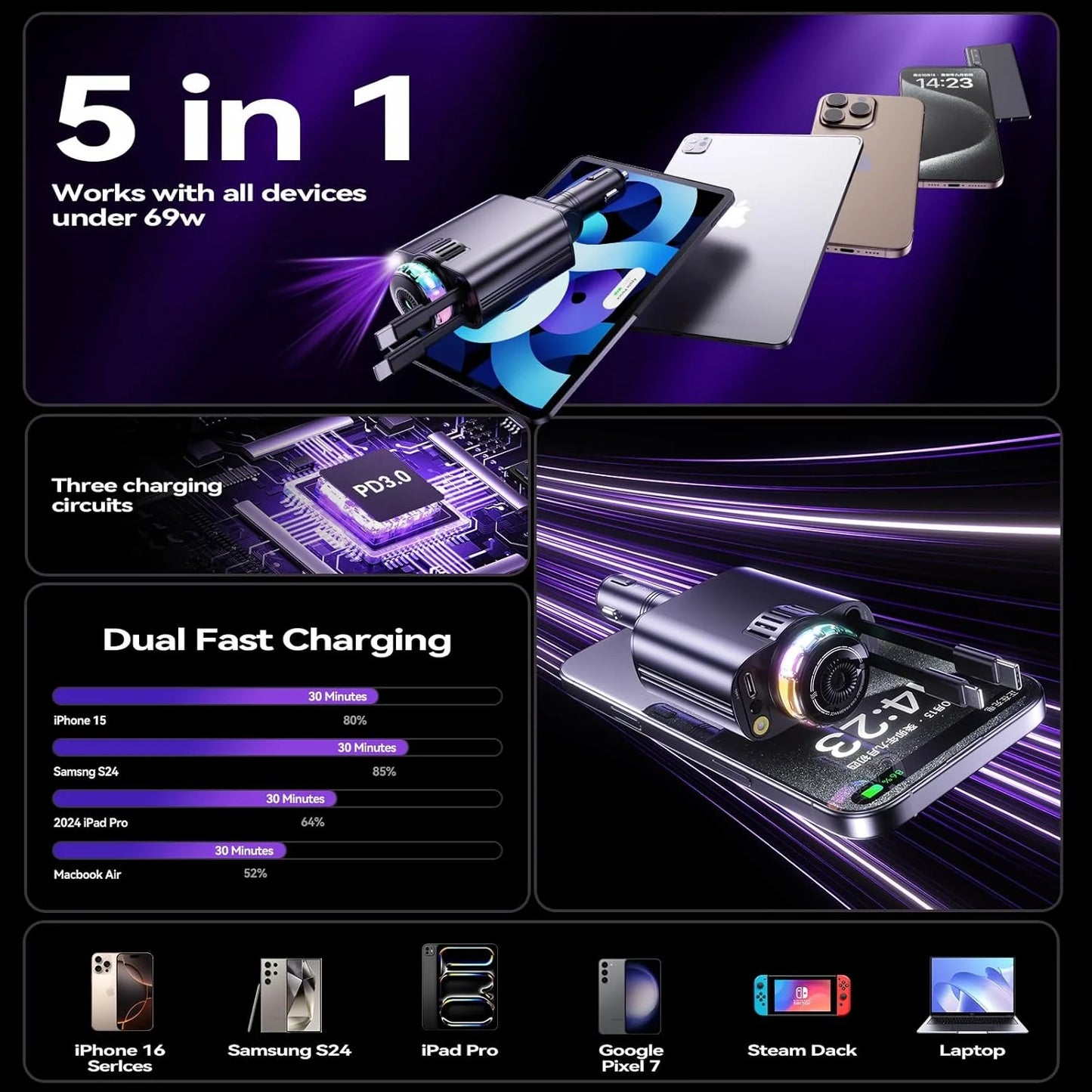 🚗✨5 in 1 Retractable Fast Car Charger with Starlight & Aromatherapy