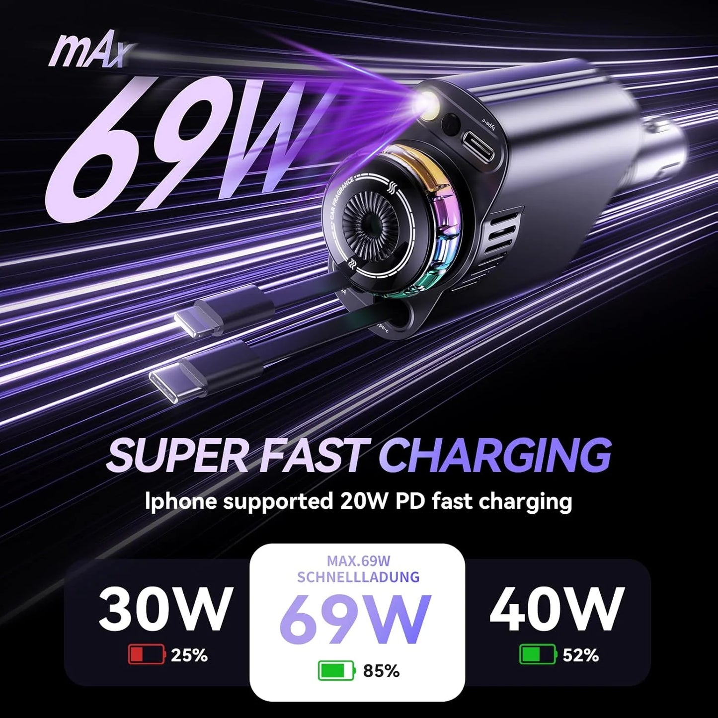 🚗✨5 in 1 Retractable Fast Car Charger with Starlight & Aromatherapy