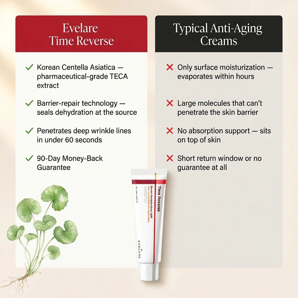 ✨🌸 Evelare Time Reverse Cream – Anti-Aging & Skin Repair